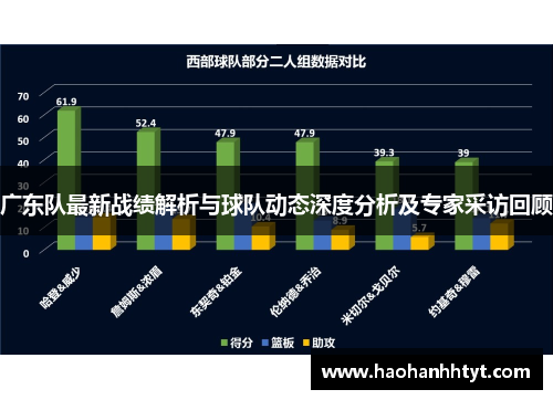 广东队最新战绩解析与球队动态深度分析及专家采访回顾